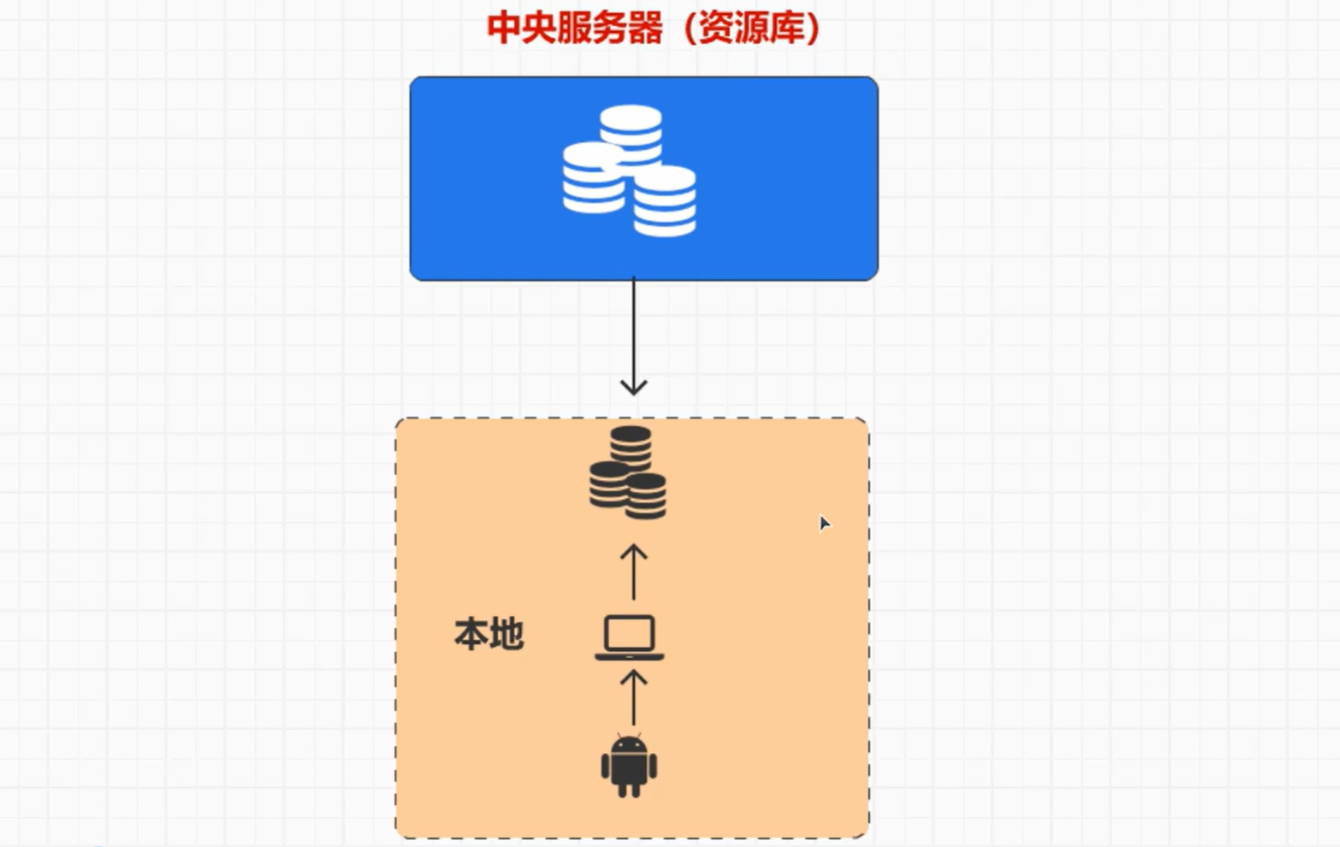 分布式版本控制